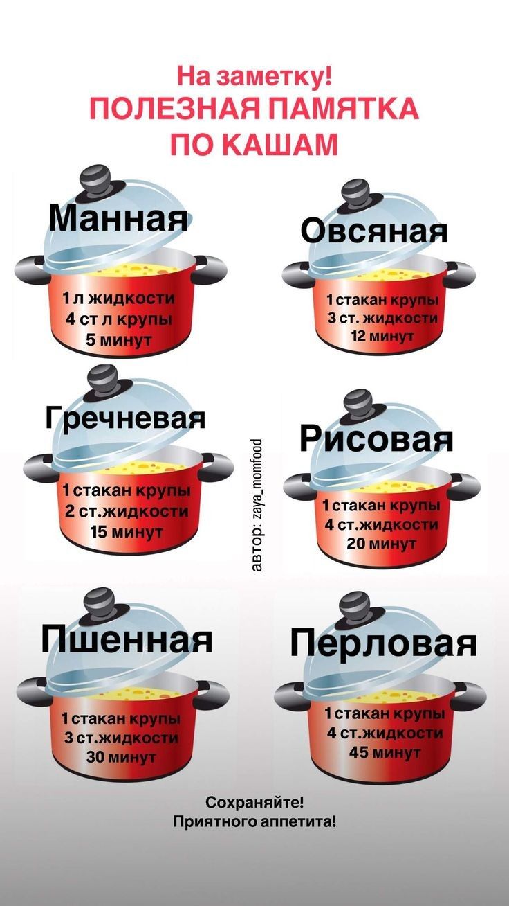 На заметку! ПОЛЕЗНАЯ ПАМЯТКА ПО КАШАМ

Манная
1 л жидкости
4 ст. крупы
5 минут

Овсяная
1 стакан крупы
4 ст. жидкости
12 минут

Гречневая
1 стакан крупы
2 ст. жидкости
15 минут

Рисовая
1 стакан крупы
4 ст. жидкости
20 минут

Пшеничная
1 стакан крупы
3 ст. жидкости
30 минут

Перловая
1 стакан крупы
4 ст. жидкости
45 минут

Сохраните! Приятного аппетита!