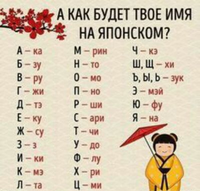 А КАК БУДЕТ ТВОЕ ИМЯ НАЯПОНСКОМ Ирии Чкз Нто ШЩхи Оив ЬЬЬ зук Пно Зимс Рши ЮФу Сари Яиа Т чи У до Ф пу