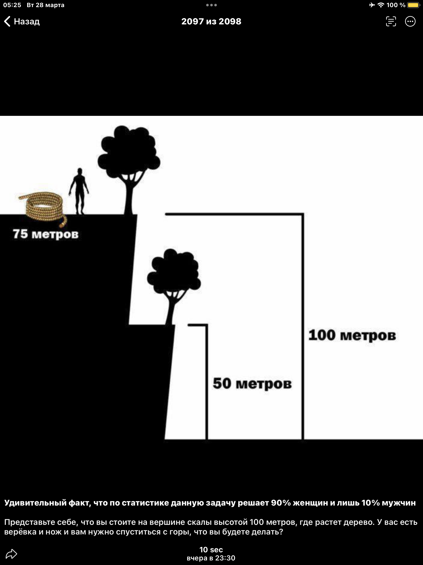 Удивительный факт, что по статистике данную задачу решает 90% женщин и лишь 10% мужчин. Представьте себе, что вы стоите на вершине скалы высотой 100 метров, где растет дерево. У вас есть верёвка и нож, и вам нужно спуститься к горе, что вы будете делать?