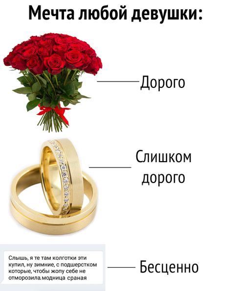 Мечта любой девушки Дорого Слишком дорого Бесценно