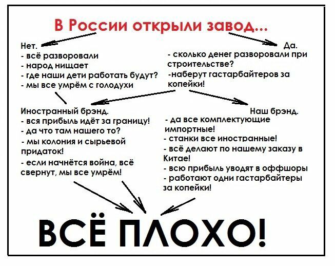 В России открыАи завод Нет Аа _ все двери скоько Аене рацвороваАи при народ нищает строитеьстве где наши дети работать будут наберут гастарбайтеров ш мы все умрём с гоАоАухи Копейки Иностранный брэнд Наш брэнд вся прибыАь идётш границу А0 все коммекгующие Аа что там нашею то ИМПОРТНЫЭ _ имени И сырьевой станки все иностранные придатою всё АеАОюТ по нашему декаду в Китае _ всю прибьиь уводят в оффш