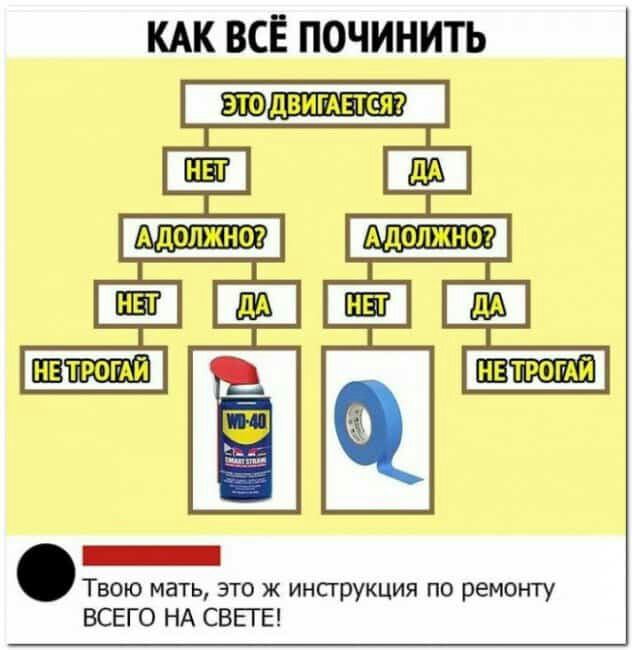 КАК ВСЁ ПОЧИНИТЬ _ Твою мать это ж инсгрукция по ремонту ВСЕГО НА СВЕТЕ