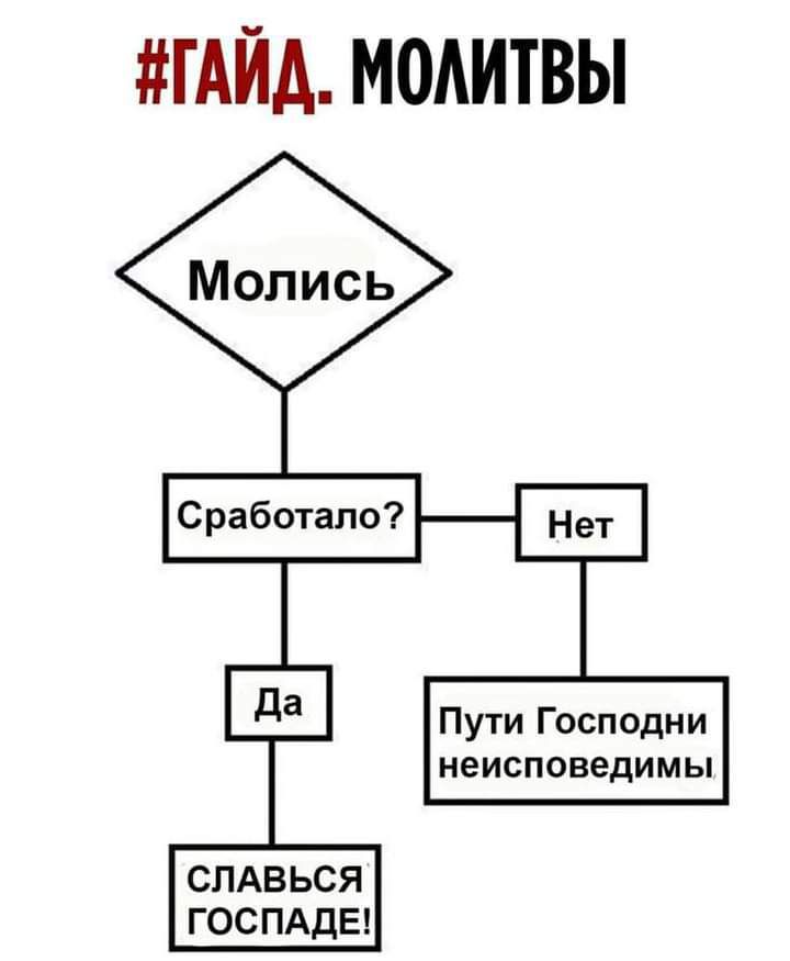 ГАЙА МОАИТВЫ Сработало Пути Господни неисповедимы СЛАВЬСЯ ГОСПАДЕ