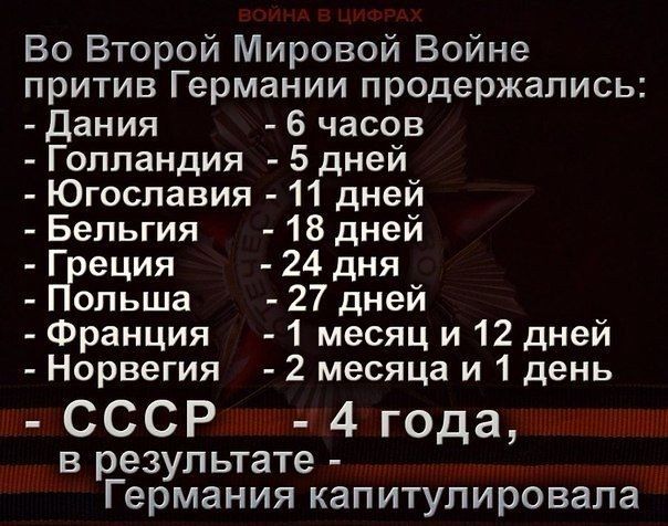 Во Второй Мировой Войне притив Германии продержались Дания 6 часов Голландия 5 дней Югославия 11 дней Бельгия 18 дней еция 24 дня ольша 27 дней Франция 1 месяц и 12 дней Норвегия 2 месяца и 1 день СССР 4 года в результате Германия капитулировала
