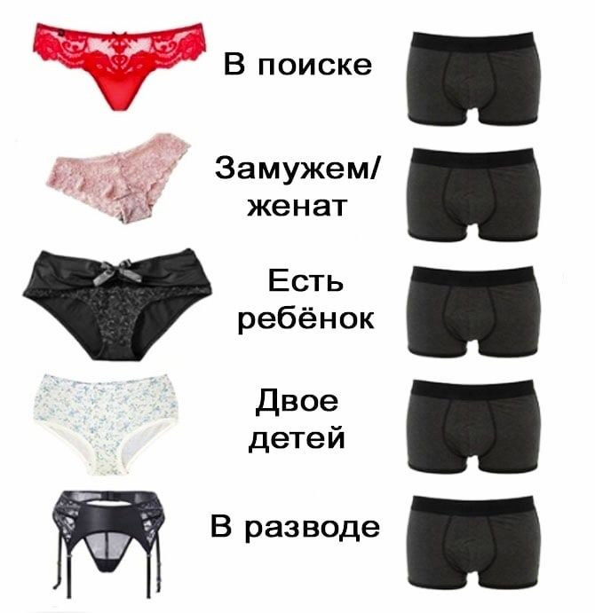 В поиске Замужем женат Есть ребёнок Двое дете й М В разводе