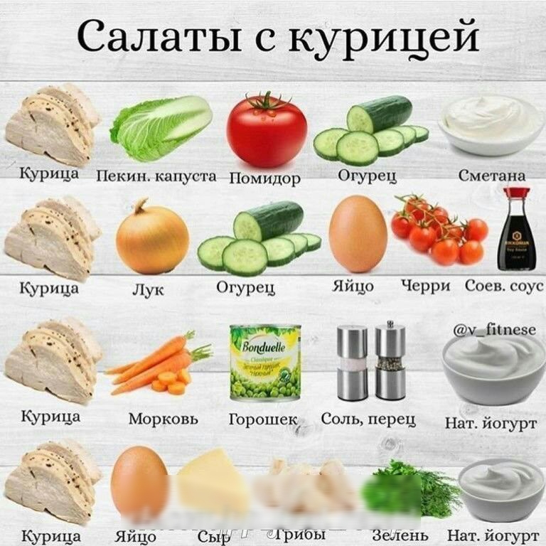 Салаты с курицей гоф Курица Пекин капуста Помидор Огурец Сметана Огурец Яйцо Черрйий Сгоев соуЕ мдпспезе Н а Курица Морковь Горошек Соль перец Нат йогурт