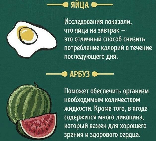 с ЯЙЦА Исследования показали что яйца на завтрак это отличный способ снизить потребление калорий в течение последующего дня О АРБУЗ Поможет обеспечить организм необходимым количеством жидкости Кроме того в ягоде содержится много ликопина который важен для хорошего зрения и здорового сердца