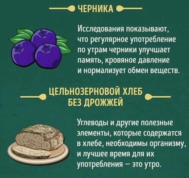 О ЧЕРНИКА Исследования показывают _ что регулярное употребление _ по утрам черники улучшает память кровяное давление и нормализует обмен веществ ЦЕЛЬНОЗЕРНОВОИ ХЛЕБ БЕЗ ДРОЖЖЕЙ Углеводы и другие полезные элементы которые содержатся в хлебе необходимы организму и лучшее время для их употребления это утро