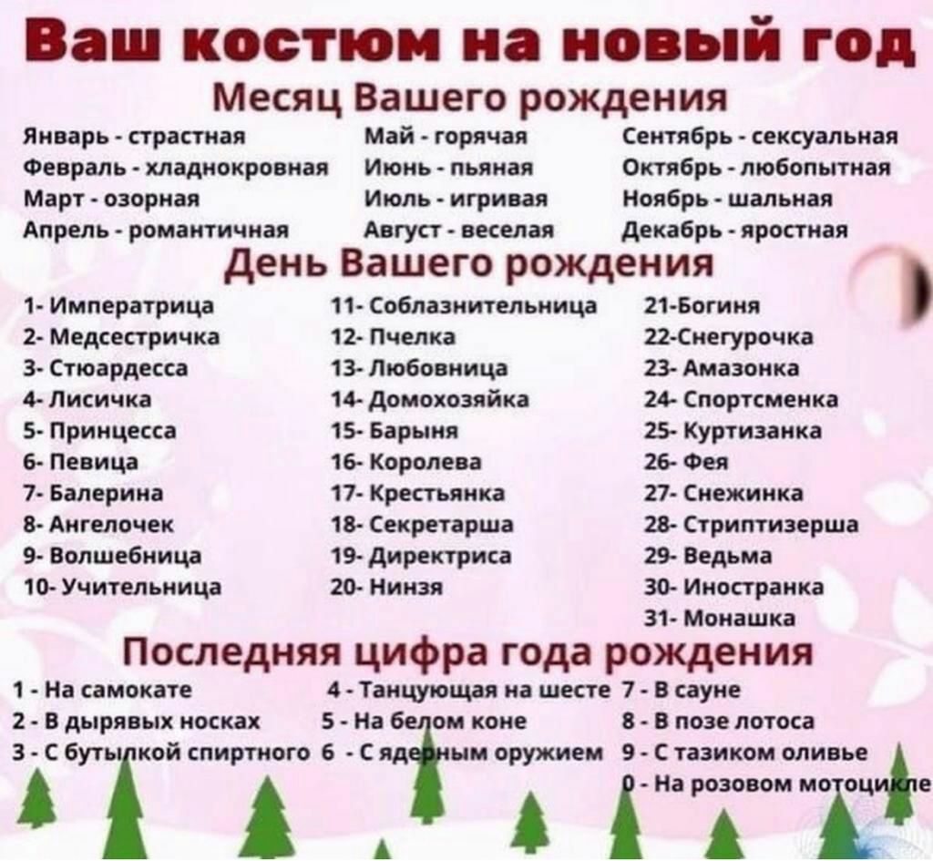 Ваш КОСТЮМ на Вій год Месяц Вашего рождения Январь страстная Май горячая Сентябрь сексуальная Февраль хладнокровная Июнь пьяная Октябрь любопытная Март озерная Июль игривая Ноябрь шальная Апрель романтичная Август веселая декабрь яростная день Вашего рождения 1 Императрица 11 Соблазнительница 21 Богиня 2 Медсестричка 12 Пчелка 22 Снегурочка 3 Стюардесса 13 Любовница 73 Амазонка 4 Лисичка 14 домохо