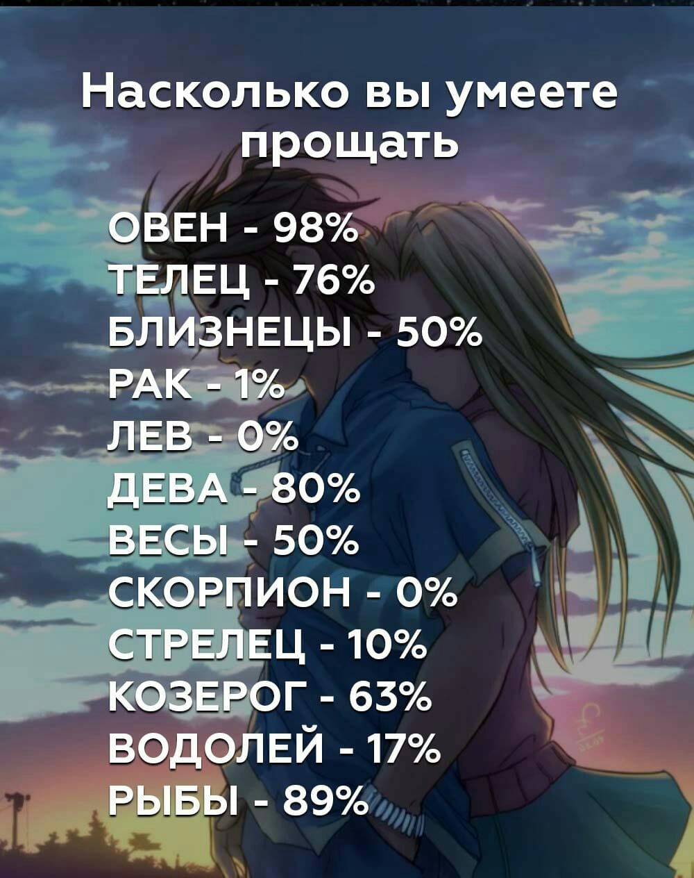 Насколько вы умеете прощать ЁЕН 98 _ вц 76 вли знвцы 50 55153 50 водолвй 17 2 89 МЁЁЁ