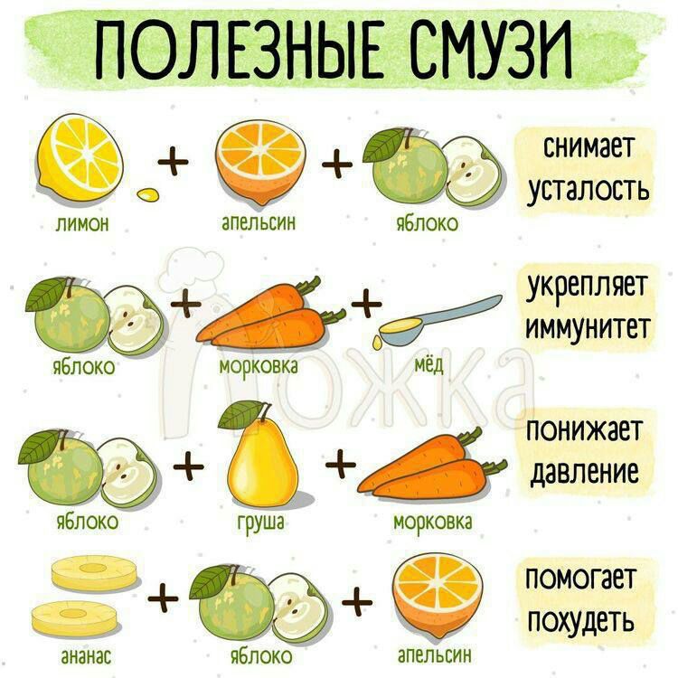 СНИМЭЕТ СТЗЛОСТЬ лимон апельсин яблоко УКРЭПЛ ЯЕТ ИММУНИТЕТ яблоко ПОНИЖЗВТ яблоко груша морковка _ помогает _ похудеть