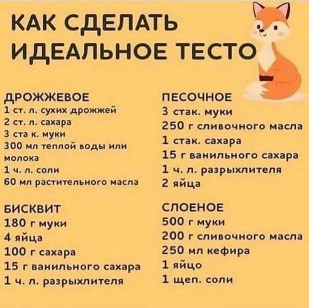 КАК СДЕЛАТЬ ИДЕАЛЬНОЕ ТЕСТО дрожжевое 1 ст л сухих дрожжей 2 ст л сахара 3 ста к муки 300 мл теплой воды или молока 1 ч л если 60 мл растительного масла БИСКВИТ 180 г муки 4 яйца 100 г сахара 15 г ванильного сахара 1 ч л разрыхлителя ПЕСОЧНОЕ 3 стак муки 250 г сливочного масла стак сахара 15 г ванильного сахара 1 ч л разрыхлителя 2 яйца СПОЕНОЕ 500 г муки 200 г сливочного масла 250 мл кефира 1 яйц
