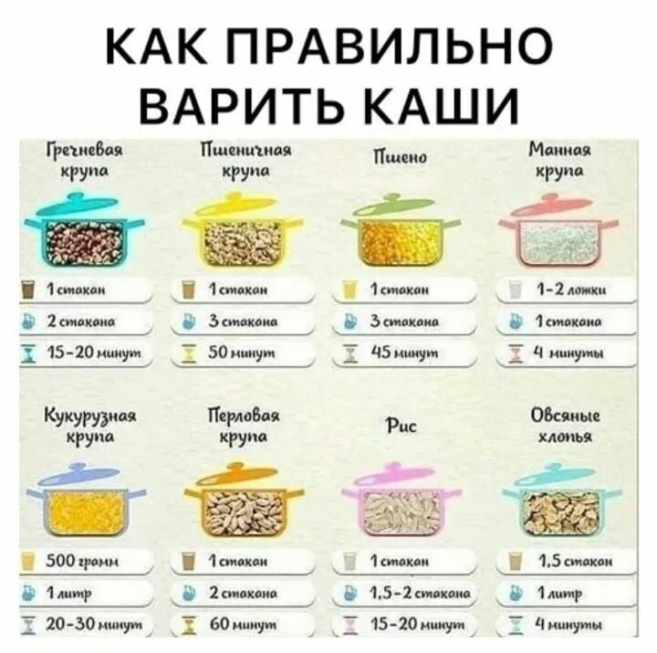 КАК ПРАВИЛЬНО ВАРИТЬ КАШИ пишы Пшюш М иии кни чуч