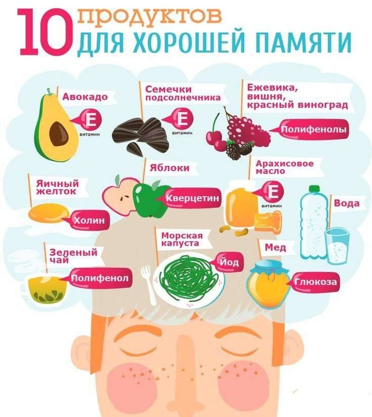 продуктов _ 1ОДЛЯ ХОРОШЕЙ ПАМЯТИ СЭЁЭ ч