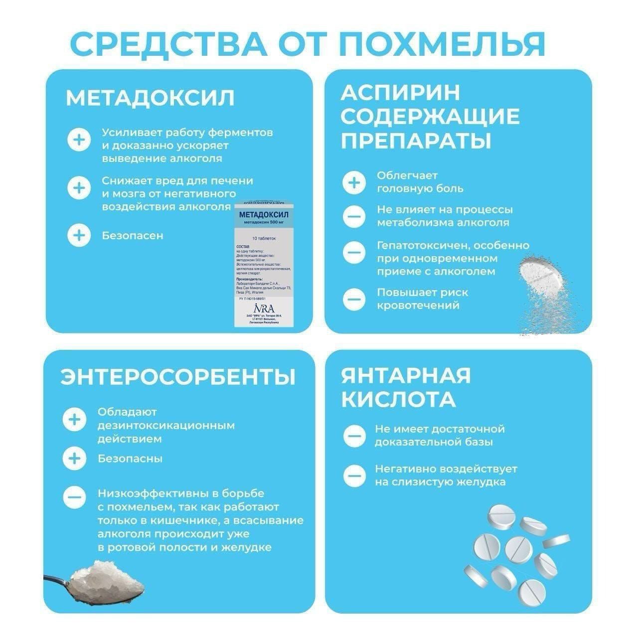 ЭНТЕРОСОРБЕНТЫ ет