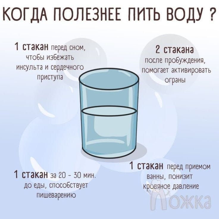 КОГДА ПОЛЕЗНЕЕ ПИТЬ ВОДУ 1 стакан перед сном стакана чтобы избежать после пробуждения иноульта и сердечного помогат эктивировать Ьч р притуа _ ограны ВН я с 1 стакан перед приемом 1 стакан за 20 30 мин ванны ПОНИЗИТ до еды способствует кровяное давление пишеварению