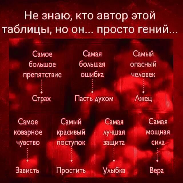 Не знаю кто автор этой таблицы но он прост Ёений ц Самое Самая й МЬ большое большая опасный препятствие ошибка ек м Сте Пи Самое Самый коварное СИВЫЙ чувство ок З Про