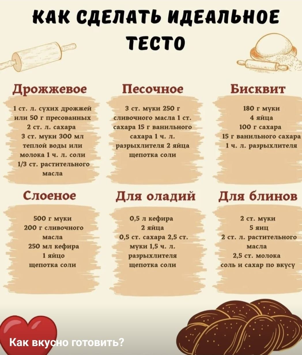 КАК СДЕЛАТЬ ИДЕАЛЬНОЕ ТЕСТО

Дрожжевое
1 ст. л. сухих дрожжей или 50 г пресованных
2 ст. л. сахара
3 ст. муки
300 мл теплой воды или молока
1 ч. л. соли
1/3 ст. растительного масла

Песочное
3 ст. муки
250 г сливочного масла
1 ст. сахара
15 г ванильного сахара
2 яйца
1 ч. л. разрыхлителя
щепотка соли

Бисквит
180 г муки
4 яйца
1 ч. л. сахара
150 г сахара
1 ч. л. разрыхлителя

Слоеное
500 г муки
250 г сливочного масла
250 мл воды
щепотка соли

Для оладий
1 ст. кефира
1 ст. муки
2 ст. л. сахара
1 ч. л. соды
щепотка соли

Для блинов
2 ст. муки
5 яиц
2 ст. молока
1 ст. растительного масла
1 ч. л. сахара

