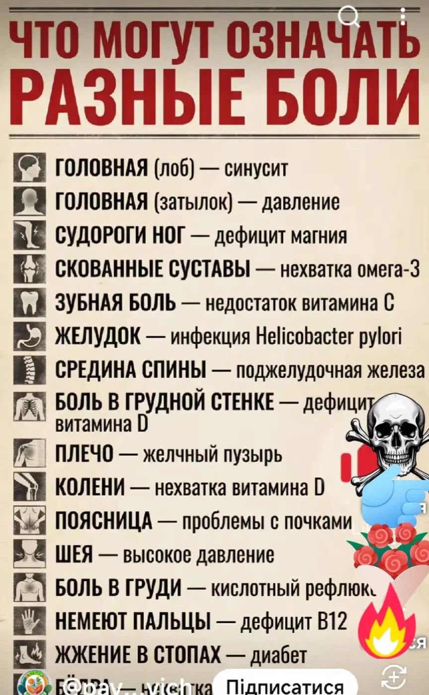 ЧТО МОГУТ ОЗНАЧАТЬ РАЗНЫЕ БОЛИ
ГОЛОВНАЯ (лоб) — синусит
ГОЛОВНАЯ (затылок) — давление
СУДОРОГИ НОГ — дефицит магния
СКОВАННЫЕ СУСТАВЫ — нехватка омега-3
ЗУБНАЯ БОЛЬ — дефицит витамина C
ЖЕЛУДОК — инфекция Helicobacter pylori
СРЕДИНА СПИНЫ — поджелудочная железа
БОЛЬ В ГРУДНОЙ СТЕНКЕ — дефицит витамина D
ПЛЕЧО — желчный пузырь
КОЛЕНИ — нехватка витамина D
ПОЯСНИЦА — проблемы с почками
ШЕЯ — высокое давление
БОЛЬ В ГРУДИ — кислый рефлекс
НЕМЕЮТ ПАЛЬЦЫ — дефицит B12
ЖЖЕНИЕ В СТОПАХ — диабет