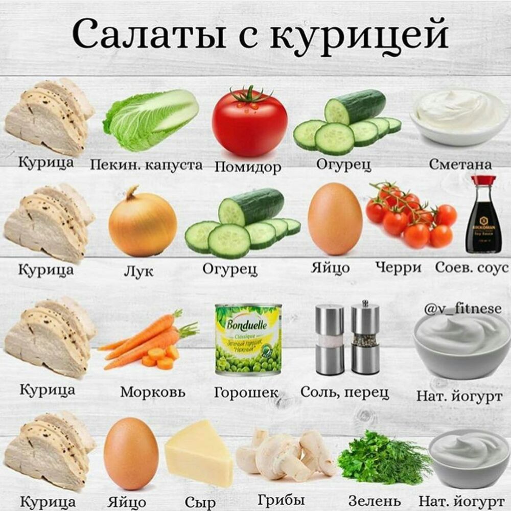 Салаты с курицей г 77 Курица Пекин капуста Помидор Огурец Сметана ФЧЁ Огурец Яйцо Черри СоевГсоус у Шпезе иеііс Ё Курица Морковь Горошек Соль перец Нат йогурт а Ъ д О _ _ _ д _ Курица Яйцо Сыр ГРИбЫ Зелень Нат йогурт