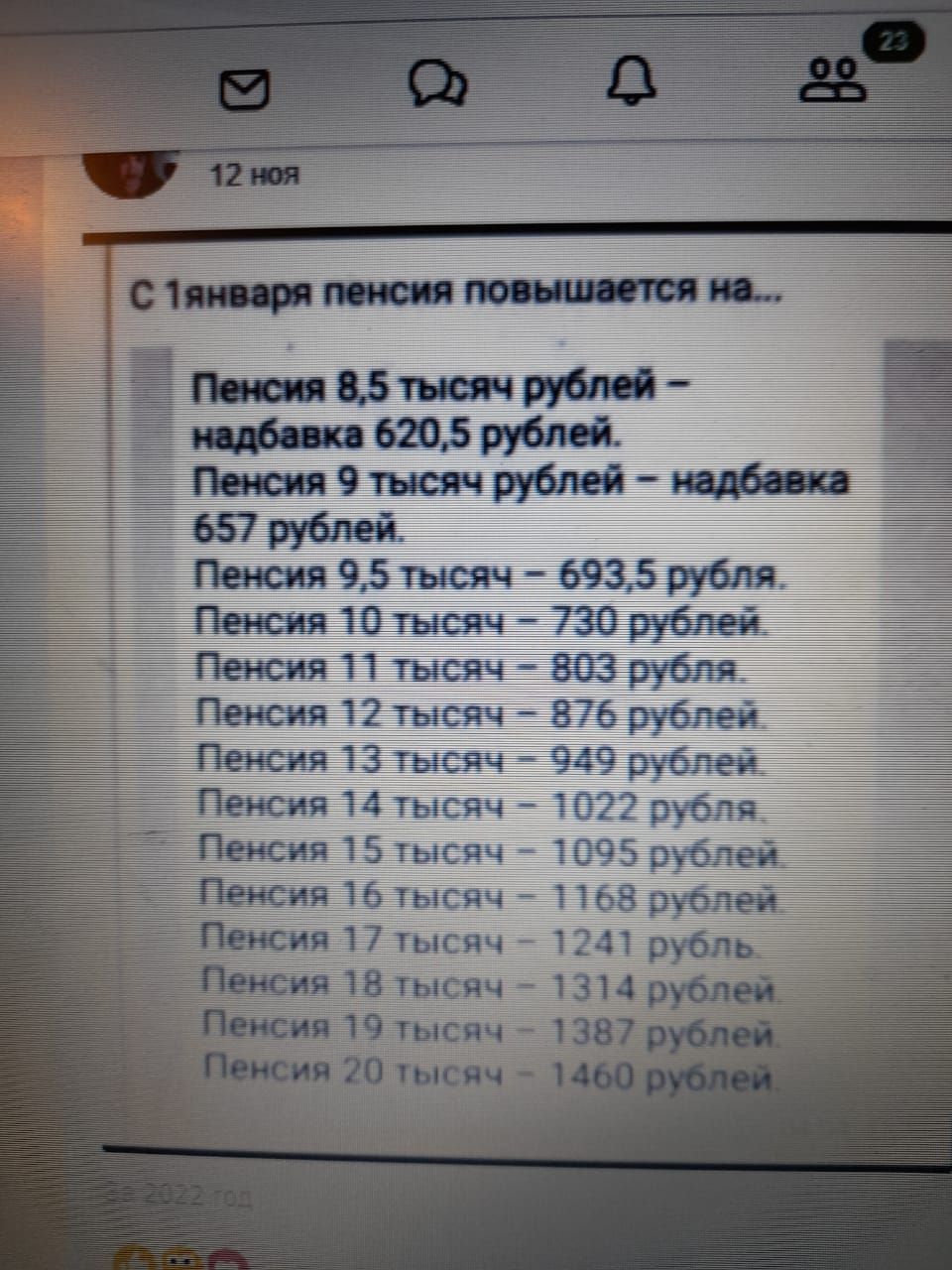 Пенсия 9 тысяч рублей  надбавка  657 рублей. Пенсия 9,5 тысяч  693,5 рубля. Пенсия 10 тысяч  730 рублей. Пенсия 11 тысяч  803 рубля. Пенсия 12 тысяч  876 рублей пенсия 13 тысяч  949 рублей. Пенсия 14 тысяч  1022 рубля. Пенсия 15 тысяч  1095 рублей. Пенсия 16 тысяч  1168 рублей. Пенсия 17 тысяч  1241 рубль. 18 тысяч  1314 19 тысяч  1387 20 тысяч  14