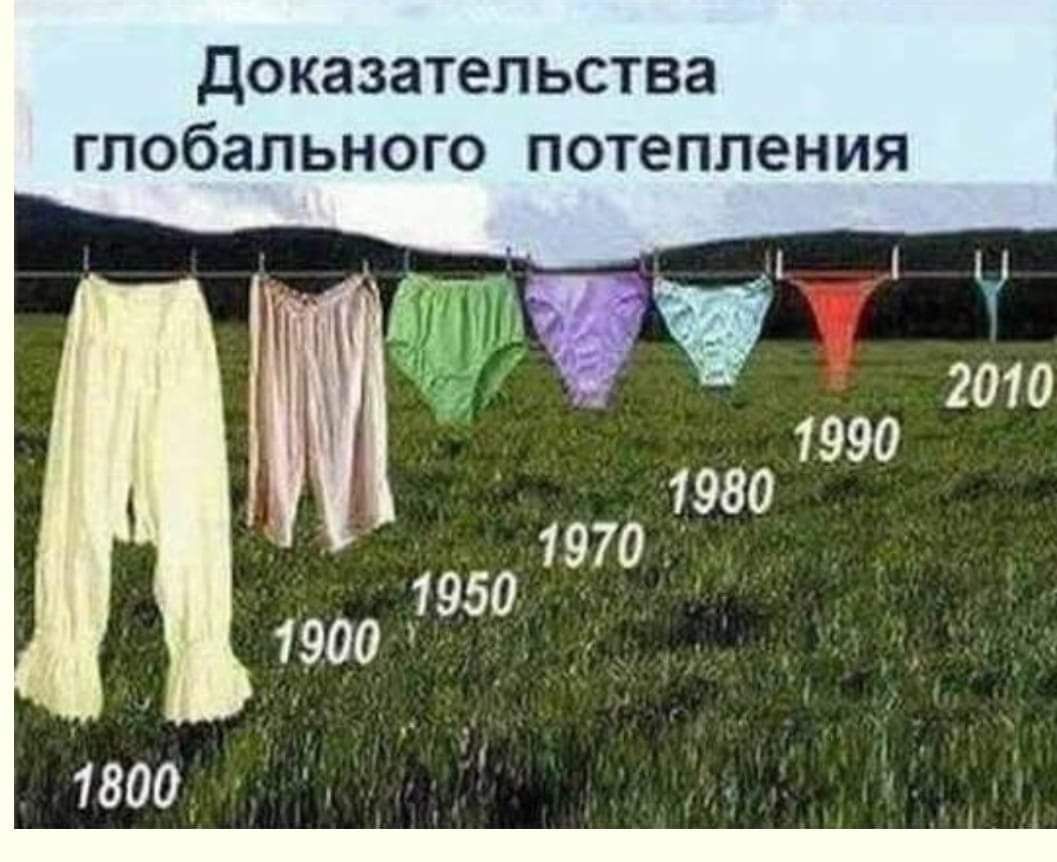 доказательства глобального потепления