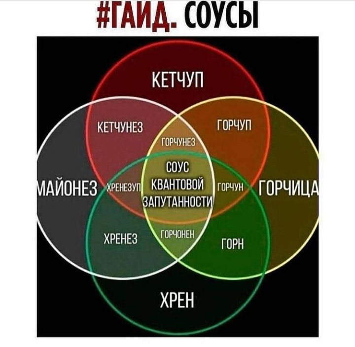 КЕТЧУНЕЗ ГПРЧУП гпрчуип ШУБ АЙЦНЕЗ хквдншвпи ччччн ГОРЧИЦ ЗдПУТАМНПСТ ХРЕНЕЗ