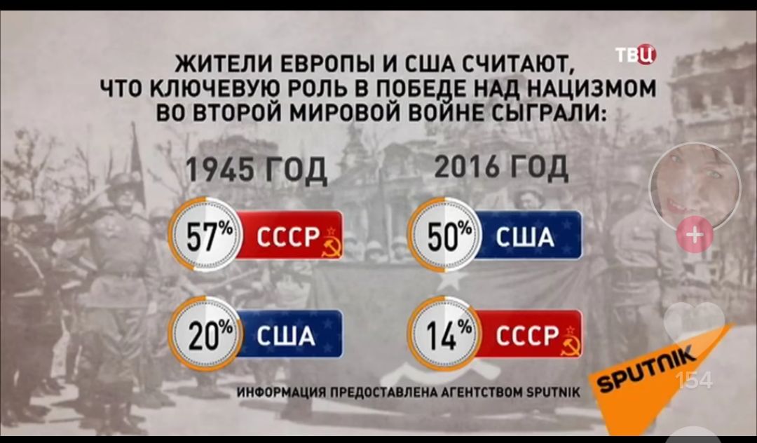 Победа над нацизмом во второй мировой. Кто победил во второй мировой войне. Ктотпобедид во второй мировой. Кто победил во второй мирлвойвойне. США победили во второй мировой войне.