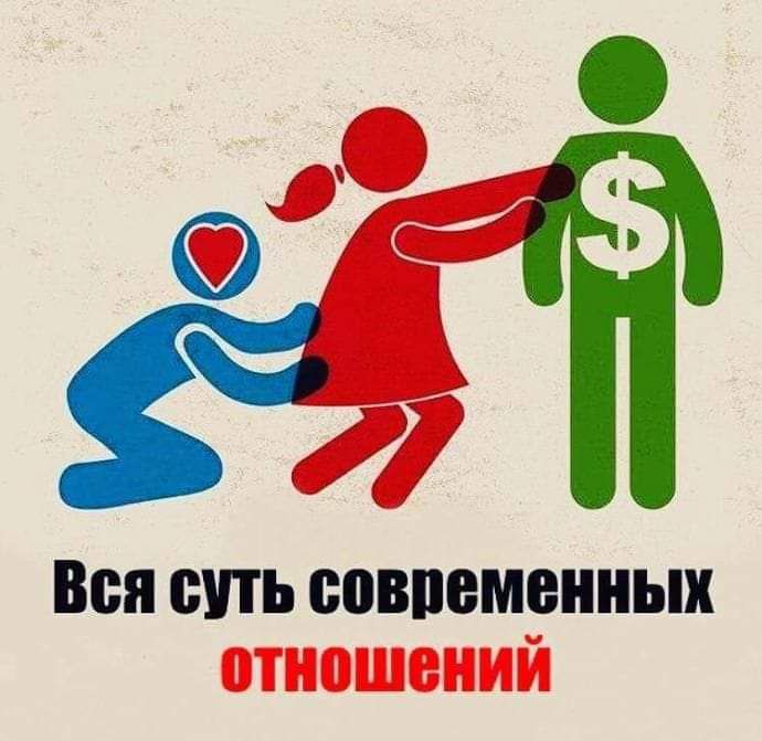 Вся сить совпемениых отиошвиий