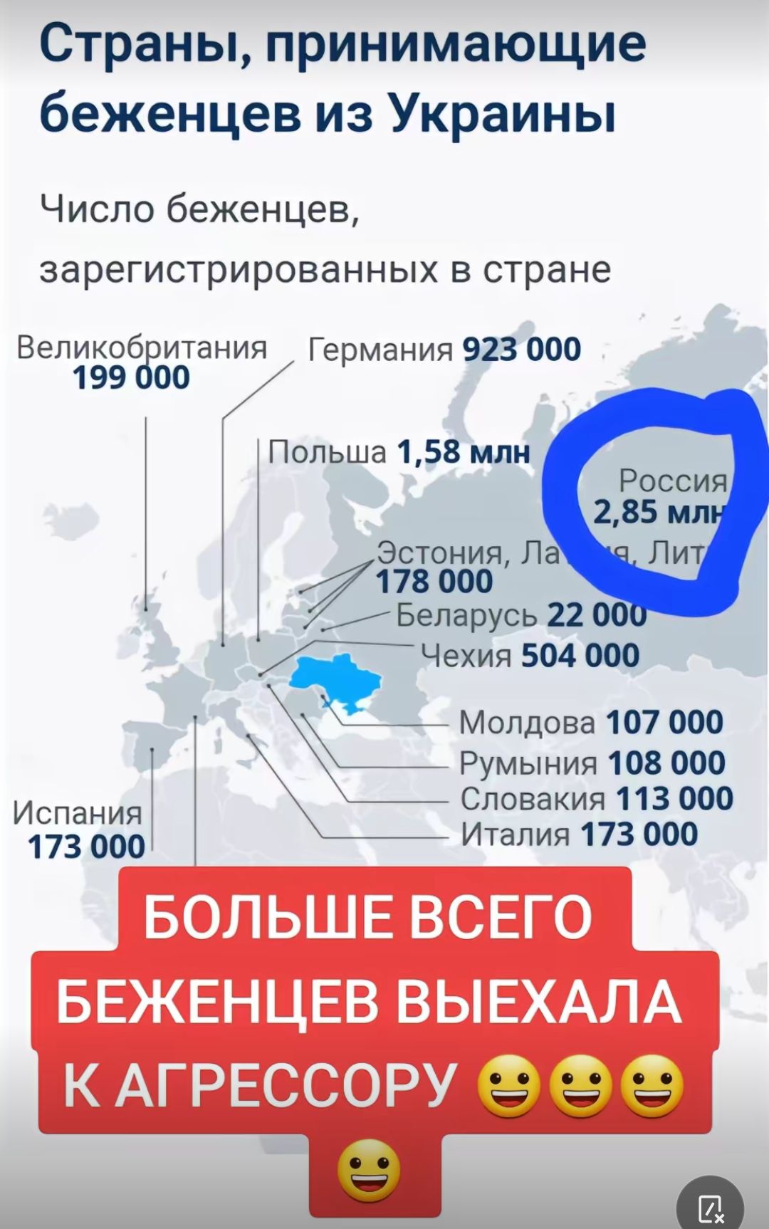 Страны принимающие беженцев из Украины Число беженцев аарегистрированных в стране Великоб итания Германия 923 000 199 00 Польша 158 млн Эстония П 178 000 7 Молдова 107 000 _5 Румыния 108 000 Словакия 113 000 _ Италия 173 000 Испания 173000 БЕЖЕНЦЕВ ВЫЕХАЛА КАГРЕССОРУ і 1