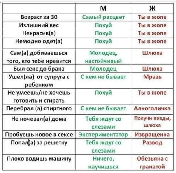 М Ж Назрани зо щий рипы т жопе Имишиий и пиуй тм жом кипиш н Ппяуй тн име немощи еды Пти тм жом сям доби ищю Шми шокю1ебе крит нити ый Был сек до Брак Мим штоп телям ш супруга с нем и выпи мразь ребенком Не уменшЬие хпчешь Ппиуй т иш гис ить и стирать перебрал спиртные ие быт Алкиоити Не ипчепл1дома пи и т получи м пробуешь попе ит 3истр именник нимф решту тт жду в под щими плоха пдишь машину ниши