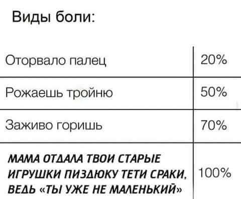 Виды боли Оторвало палец 20 Рожаешь тройню 50 Эаживо горишь 70 МАМА ОТДАМ ТВОИ СТАРЫЕ ИГРУШКИ ПИЗАЮКУ ТЕТИ БРАКИ 100 ВЕДЬ ТЫ УЖЕ НЕ МАЛЕНЬКИЙ