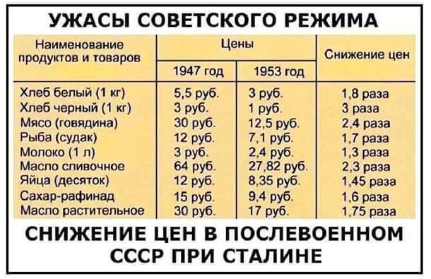 УЖАСЫ СОВЕТСКОГО РЕЖИМА Наиившняиив Цзин Идущ и юпре щи тд 1953 тд Хпвб бепый п п 55 руб 3 в из раза Хпьб черный кг руб 1 руб 3 ош мвп го шим за пуб 125 пуб 4 рази Рьбв суди 12 руб 71 руб 11 рам м п 3 руб 24 руб из вяза Масло одиночное 64 руб 2732 руб 23 за Яйцп шашек 12 руб из в 45 раза СнкнО Пафиьчд 15 руб ЗА руб из Машо рвсгичвпыт за в 17 руб 1 75 раза СНИЖЕНИЕ ЦЕН В ПОСЛЕВОЕННОМ СССР ПРИ СТАЛИ