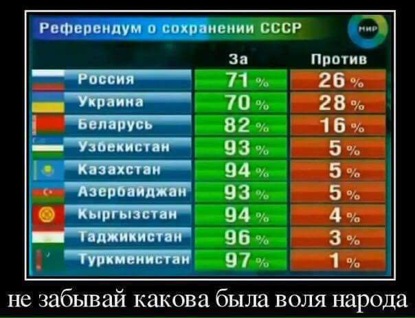 РвФвпвипум нпшниеиии ссср 3 при іщмР 3 м не забывай какова была воля народа