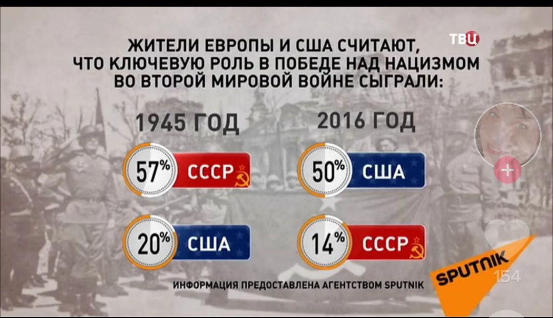 что ключевую Роль пав Е иш иАцизмом во втпрпи мировой во НЕ ыгипи 1965 ГОД 2016 ГОД жители ЕЕРОПЫ и США счипют а