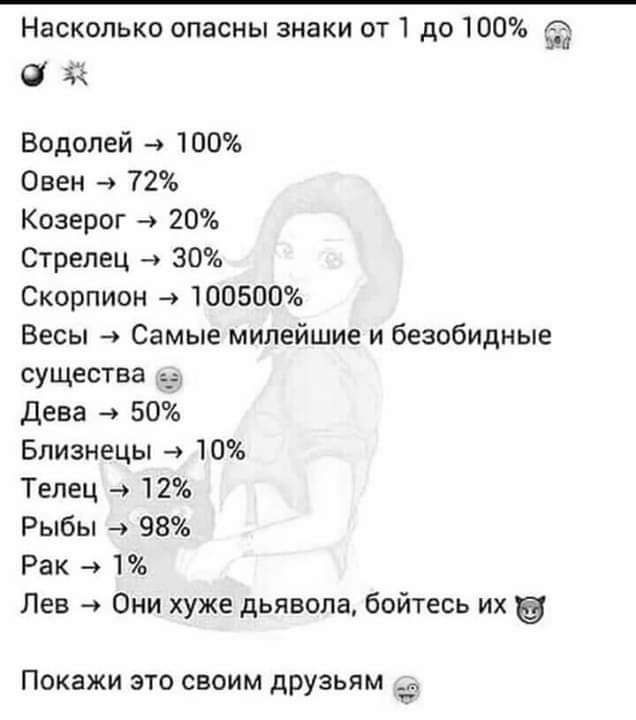 Насколько опасны знаки от 1 до 100 ЁЁ х Водолей 100 Овен 72 Козерог а 20 Стрелец _ 30 Скорпион 100500 Весы _ Самые милейшие и безобидные существа _ Дева 50 Близнецы 10 Телец 12 Рыбы 98 Рак 1 Лев а Они хуже дьявола бойтесь их Покажи это своим друзьям