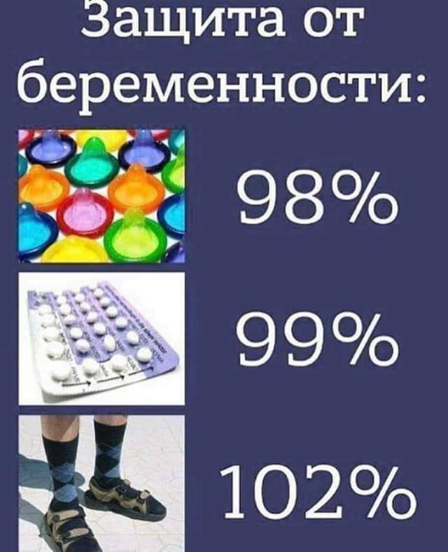 Защита от беременности Т 9 8 0о 99