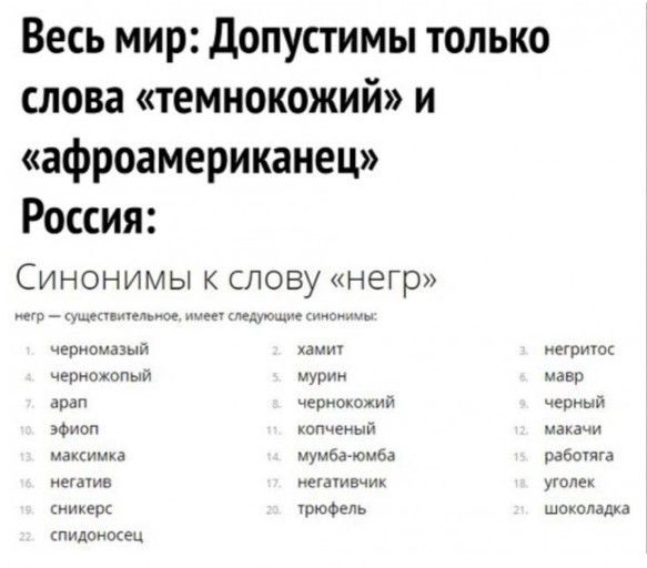 Весь мир допустимы только слова темнокожий и афроамериканец Россия Синонимы к слову негр с Фнпп ышнчш юм ш тиАиицкец