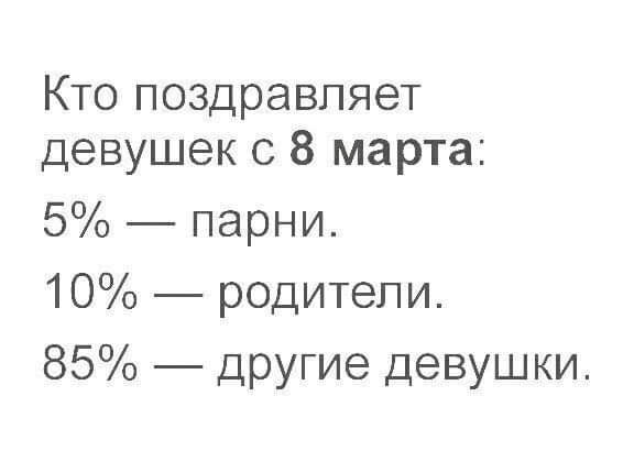 Кто поздравляет девушек с 8 марта 5 парни 10 родители 85 другие девушки