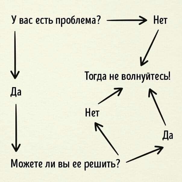 У вас есть проблема _ Нет Тогда не волнуйтесь И Да Можете ли вы ее решить Да