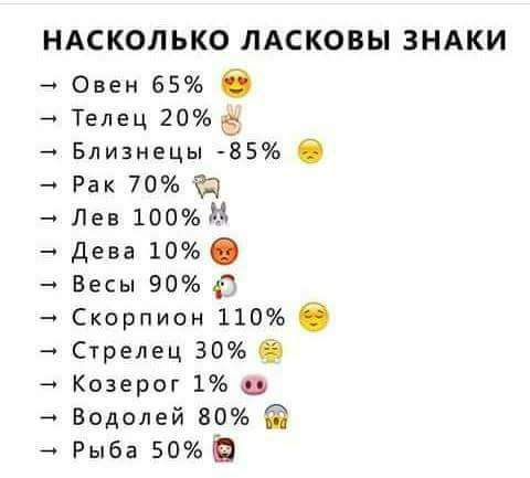 НАСКОЛЬКО ЛАСКОВЫ ЗНАКИ Овен 65 С Телец 20 Близнецы 85 Рак 70 К Лев 100 дева 10 Весы 90 с Скорпион 110 Стрелец 30 О Козерог 1 Водолей 80 Рыба 50 в 111111 1111