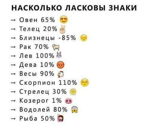 НАСКОЛЬКО ЛАСКОВЫ ЗНАКИ _ Овен 65 О Телец 20 Близнецы 435 Рак 70 Лев 100д дева 10 весы 90 Скорпион 110 Стрелец 30 _ Козерог 1 Водолей 80 Рыба 50 В 111111 1 1 1