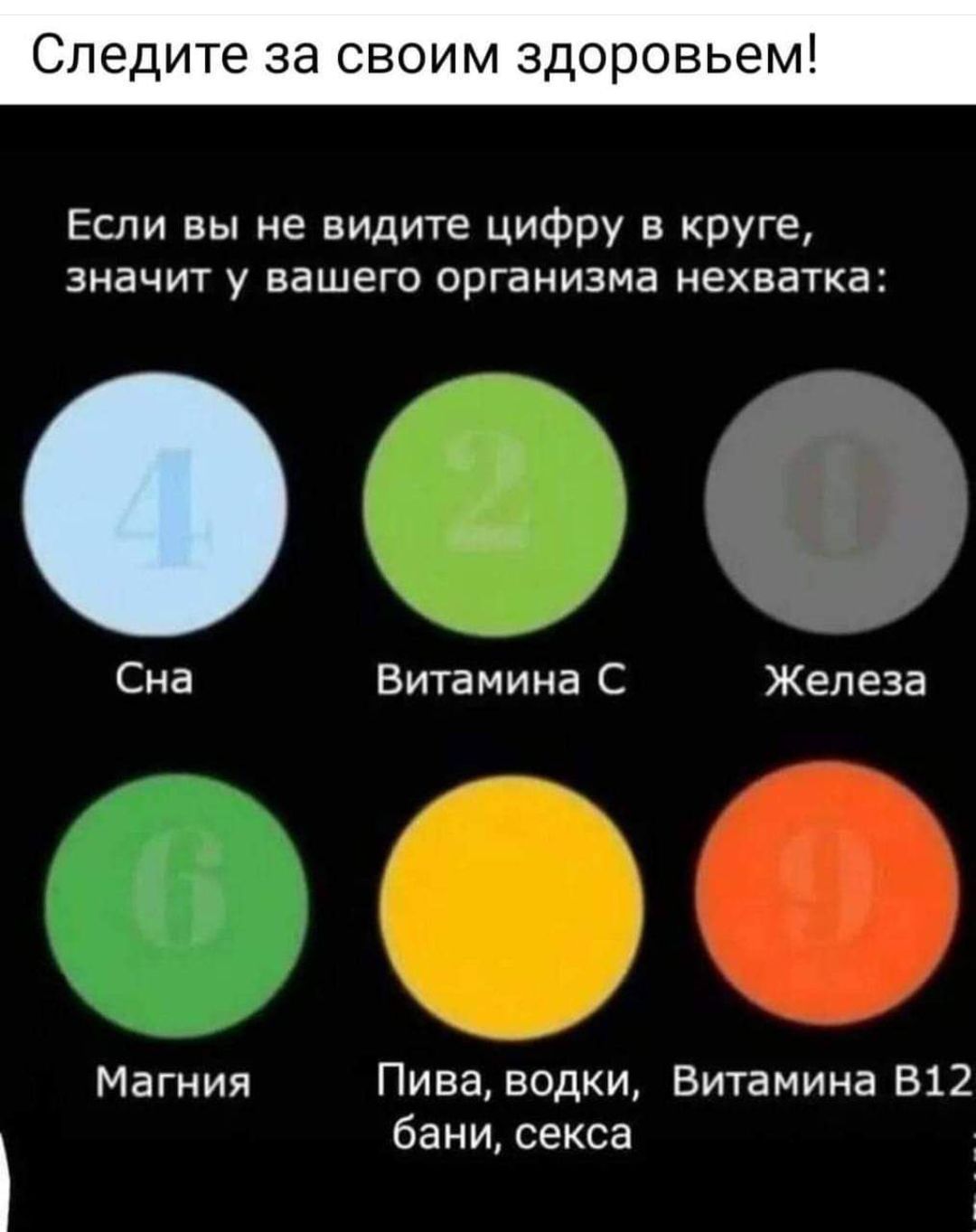 Следите за СВОИМ ЗДОРОВЬЕ Если вы не видите цифру в круге ЗНЕЧИТ у ЕЭШЕГО ОРГЕНИЗМБ НЕХВЭТКЕ Сна Витамина С Железа магния Пива водки Витамина 812 бани секса