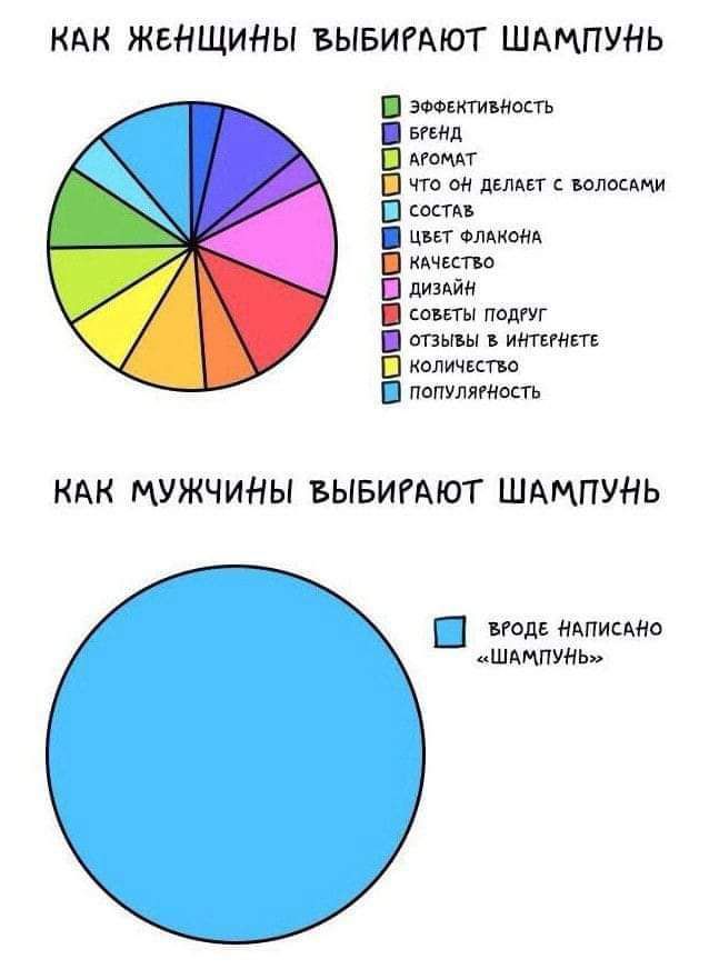 КАК ЖЕНЩИНЫ ВЫБИМЮТ ШАМПУНЬ акмиощ тип помп чт он двп идеями п шп еще дизцйм пы адм шыш иштт кплщкти пошлите КАК МУЖЧИНЫ ВЫБИРАЮТ ШАМПУНЬ под милиции ШАМПУНЬ