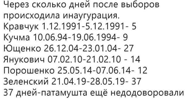 Через сколько дней после выборов происходила инаугурация Кравчук 11219915121991 5 Кучма 1006947190619947 9 Ющенко 261204 230104 27 Янукович 070210210210 714 Порошенко 250514 070614 12 Зеленский 2104194280519 37 37 дней патамушта ещё недодоворовали