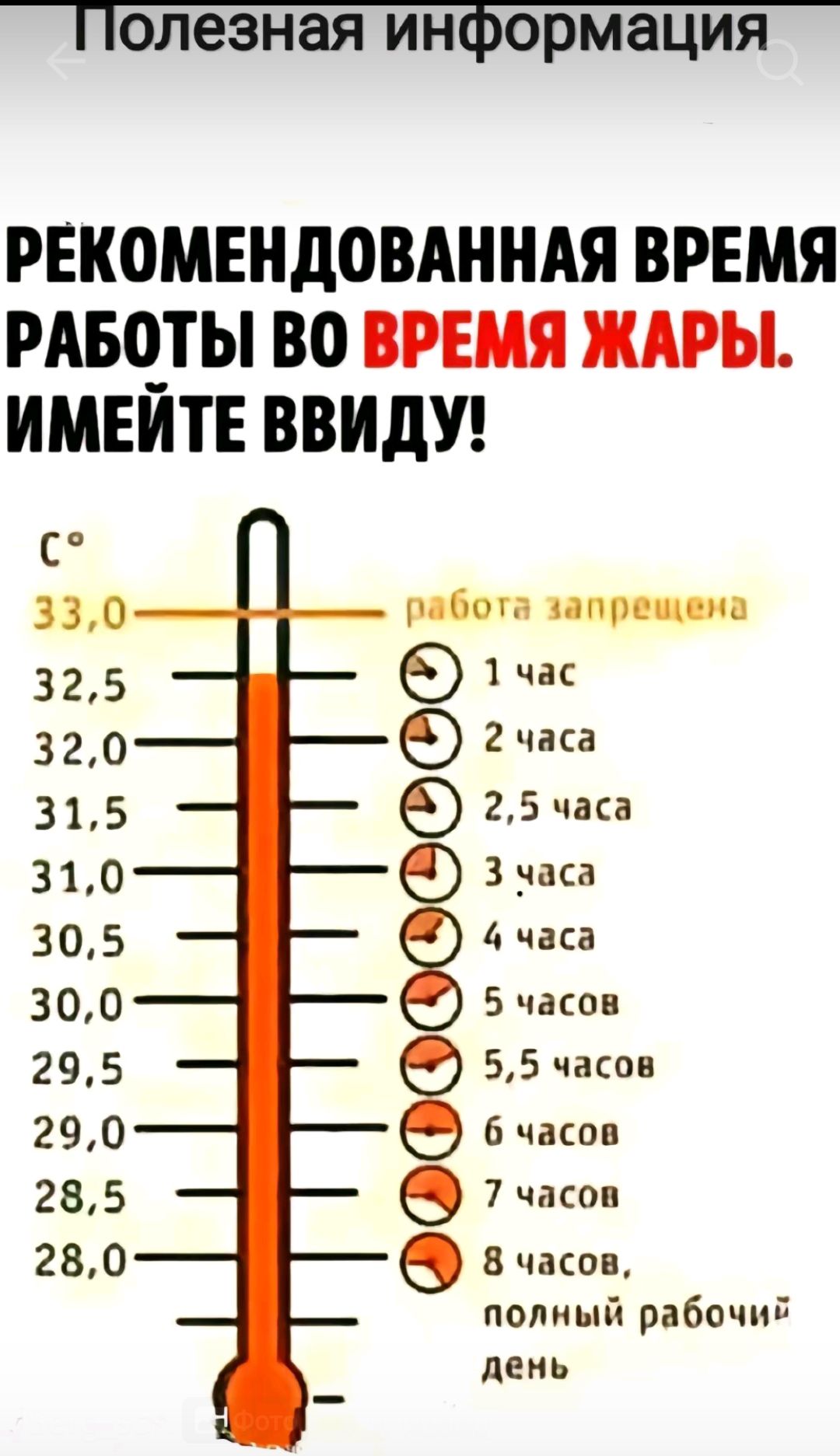 ОЛЕЗН8Я информация РЕКОМЕНДОВАННАЯ ВРЕМЯ РАБЧТЫ ВО ВРЕМЯ ЖАРЫ имвитв ВВИДУ сп 330 ппбпгэ или ш 325 9 1 320 9 2 часа 315 9 25 часа 310 0 3 ума 305 4 часа 300 8 5 часов 295 8 515 часпв 290 бчаспв 285 О 7 часов 280 в и часов полный рабочий день