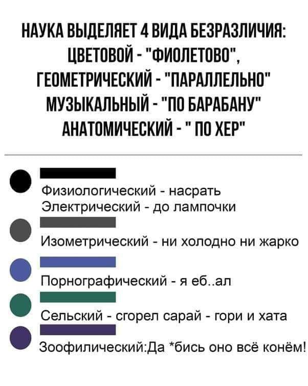 НАУКА ВЫДЕЛЯЕТ 4 ВИДА БЕЗРАЗЛИЧИП ЦЕНОВОЙ ФИПЛЕТПВП ГЕПМЕТРИЧЕСКИЙ ПАРАЛПЕЛЬНП МУЗЫКАЛЬНЫЙ ПП БАРАБАНУ АНАТОМИЧЕВКИЙ ПП ХЕР Физиологический насрать Электрический до лампочки _ Изометрический ни холодно ни жарко _ Порнографический я ебап _ Сельский сгорел сарай гори и хата _ Зоофилическийда бись оно всё конём