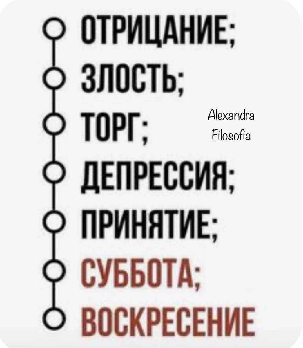 ОТРИЦАНИЕ ЗЛОСТЬ ТОРГ я ДЕПРЕССИЯ ПРИНЯТИЕ СУББОТА ВОСКРЕСЕНИЕ