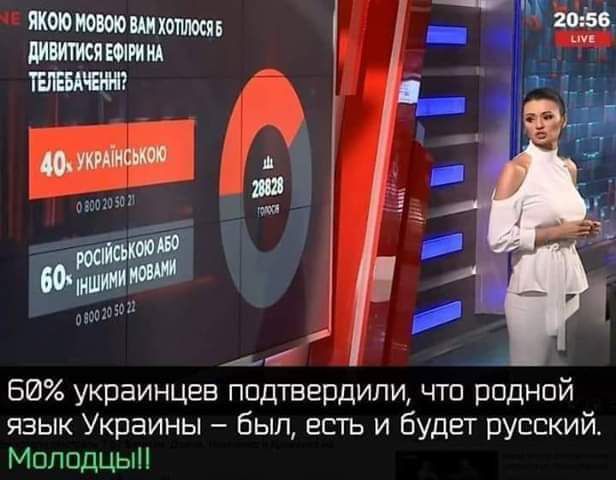 60 украинцев подтвердили что родной язык Украины был есть и будет русский Молодцы