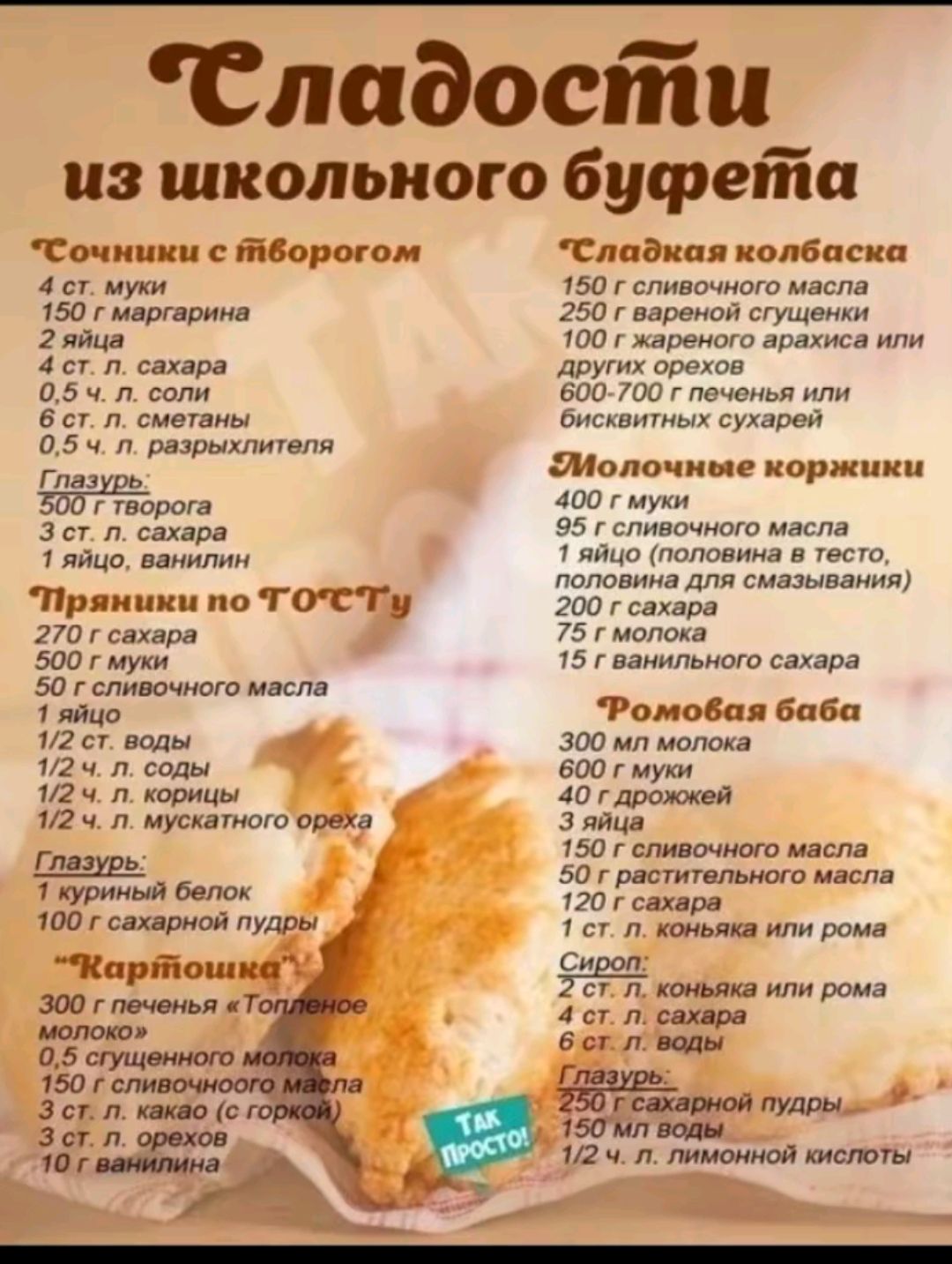 Сладости из школьного бусфрета Сочники с борогом 4 ст муки 150 г маргарина 2 яйца 3 ст л сахара 05 Ч л соли 6ст л сметаны 05 ч л разрыхлителя оо орога Зст л сахара 1 яйцо ванилин Пряники по ГОУСТ 270 гсахара 500г муки 50 г сливочного масла т яйцо 12 ст воды Ч2ч л соды 5 124 л корицы 2ч п мускатного орейа Глазурь В уот ЭННЙ 100г сахарной пудры 40 Сл